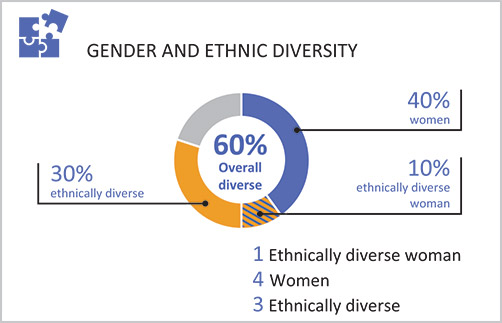 [MISSING IMAGE: pc_gender-pn.jpg]